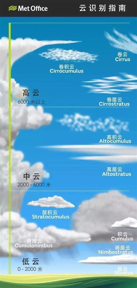 雲 五行|雲的解释